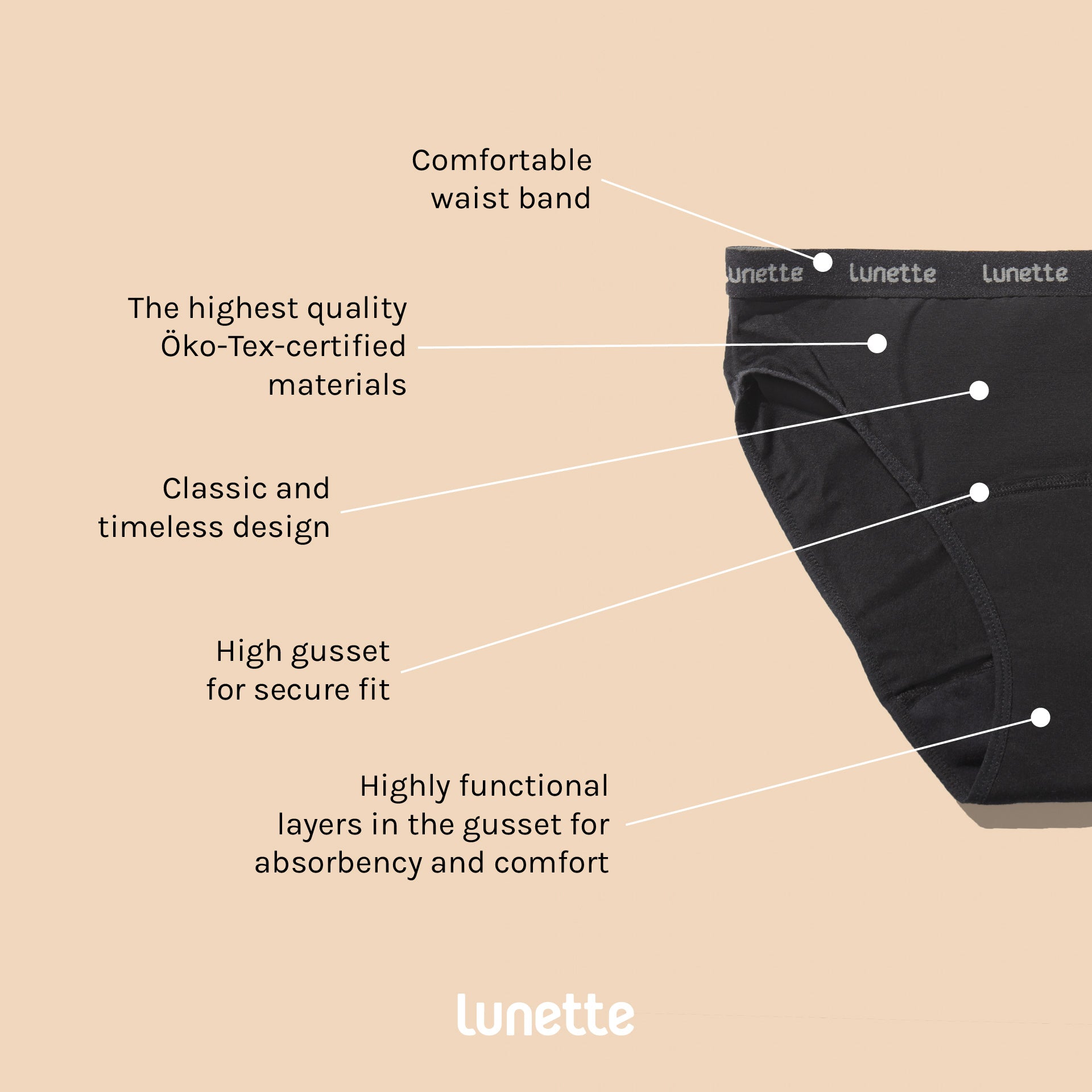Lunette period panties benefits.