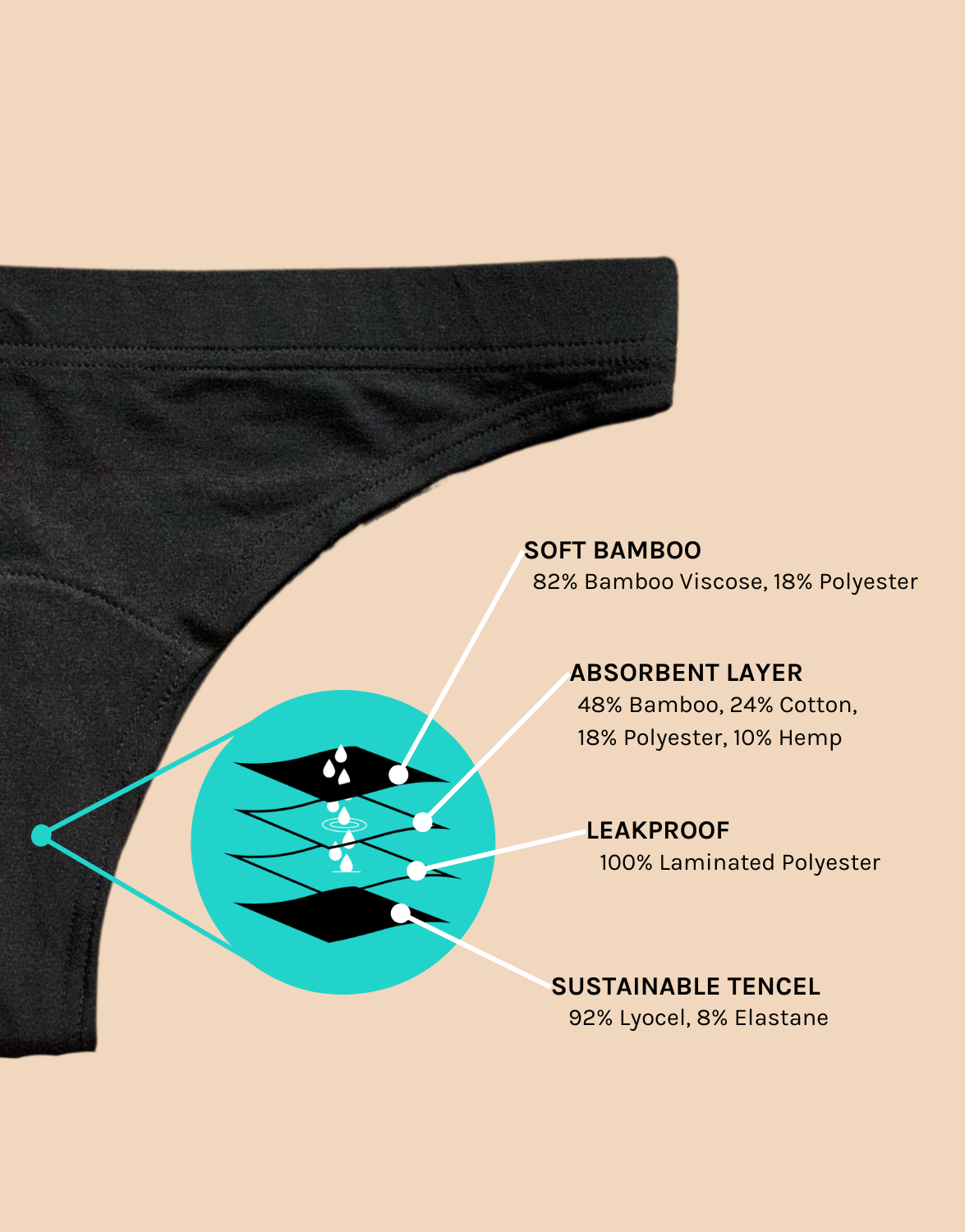 Lunette period panties details.