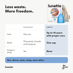Die Lunette-Menstruationstasse im Vergleich zu Einwegbinden und Tampons